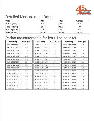 Image of a radon testing report