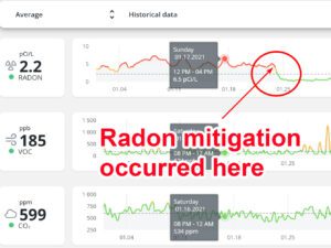 Radon Mitigation Graph